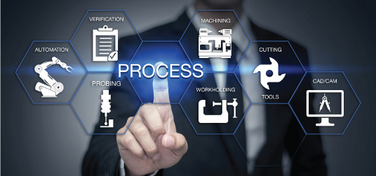 Secret-of-Automation
